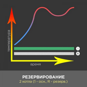 Резервирование